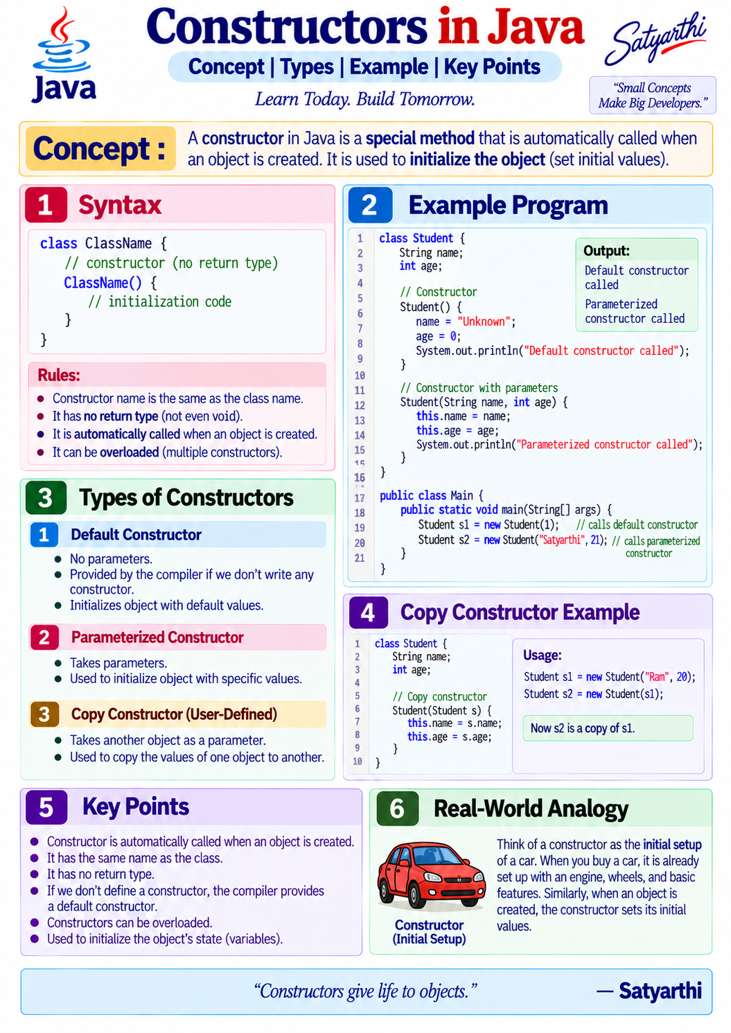 Java visual notes sample about constructors