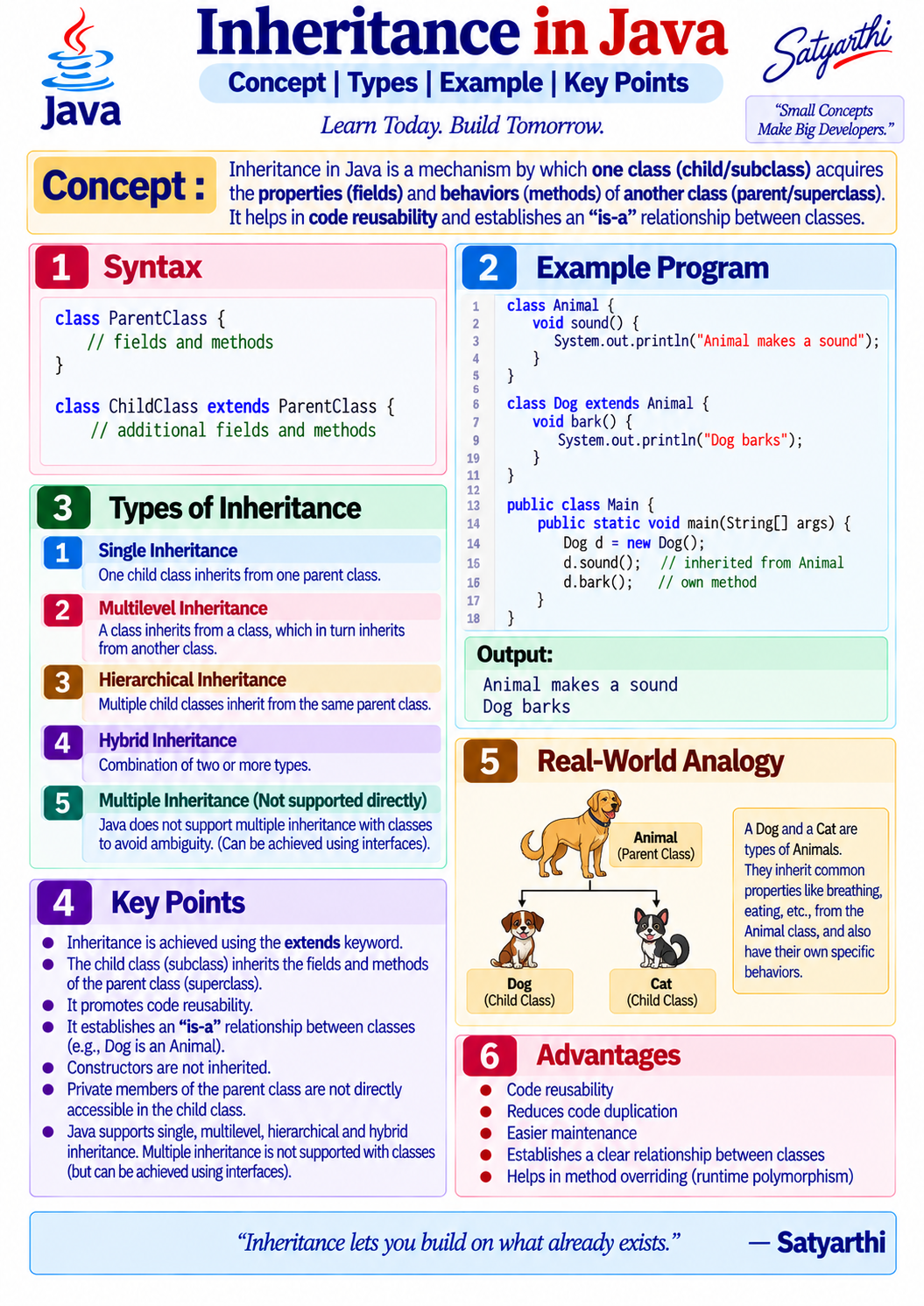 Sample page one from the Java visual notes