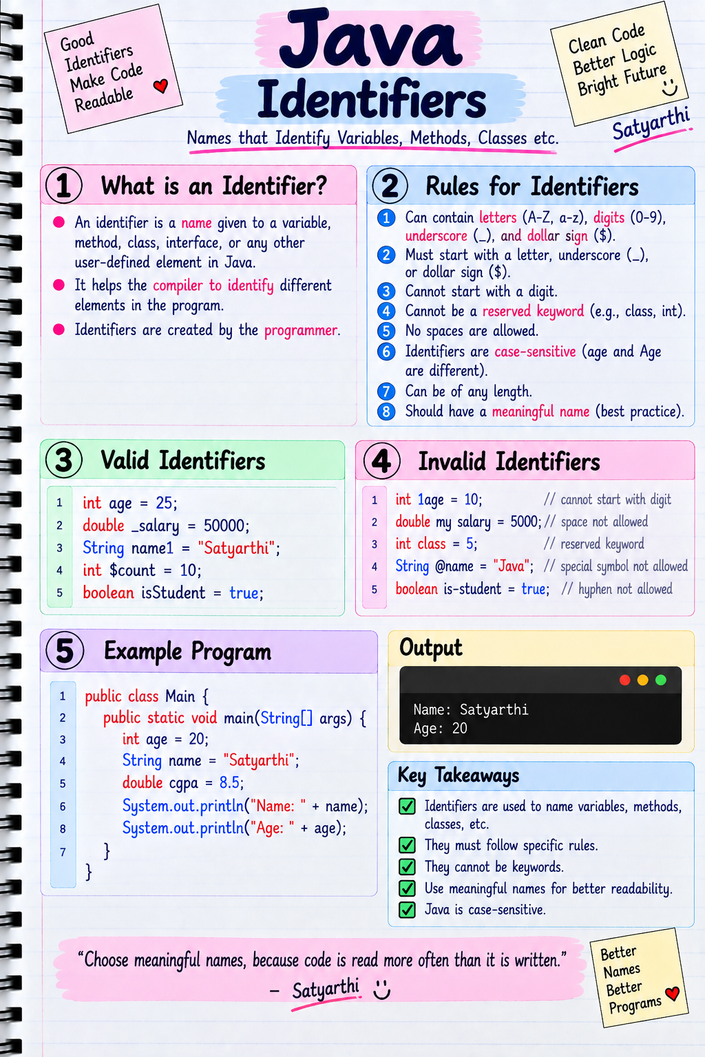 Java visual notes sample about identifiers
