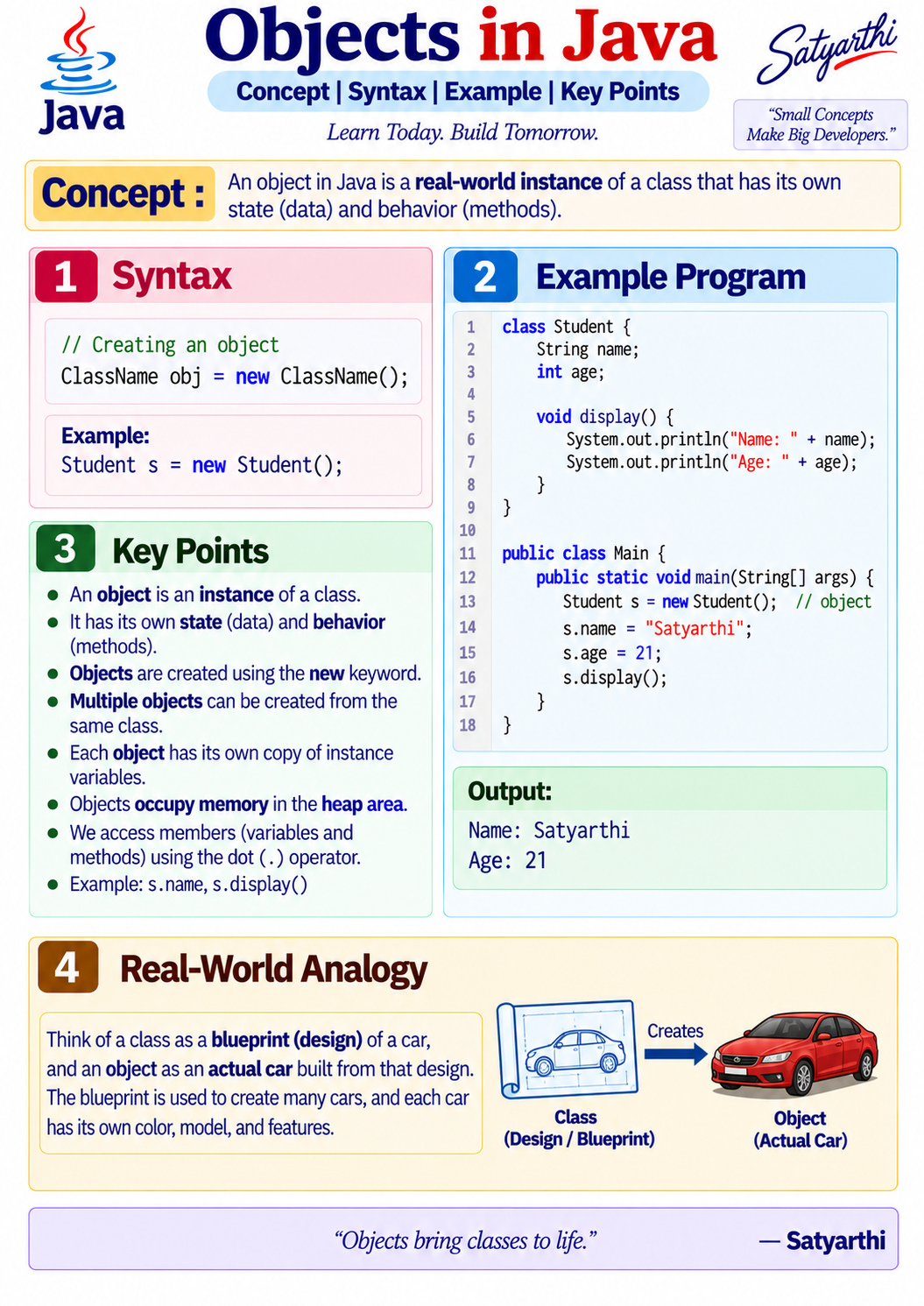 Java visual notes sample about objects