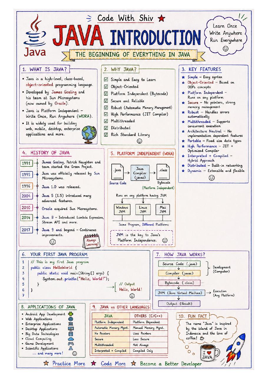 Sample page one from the Java visual notes